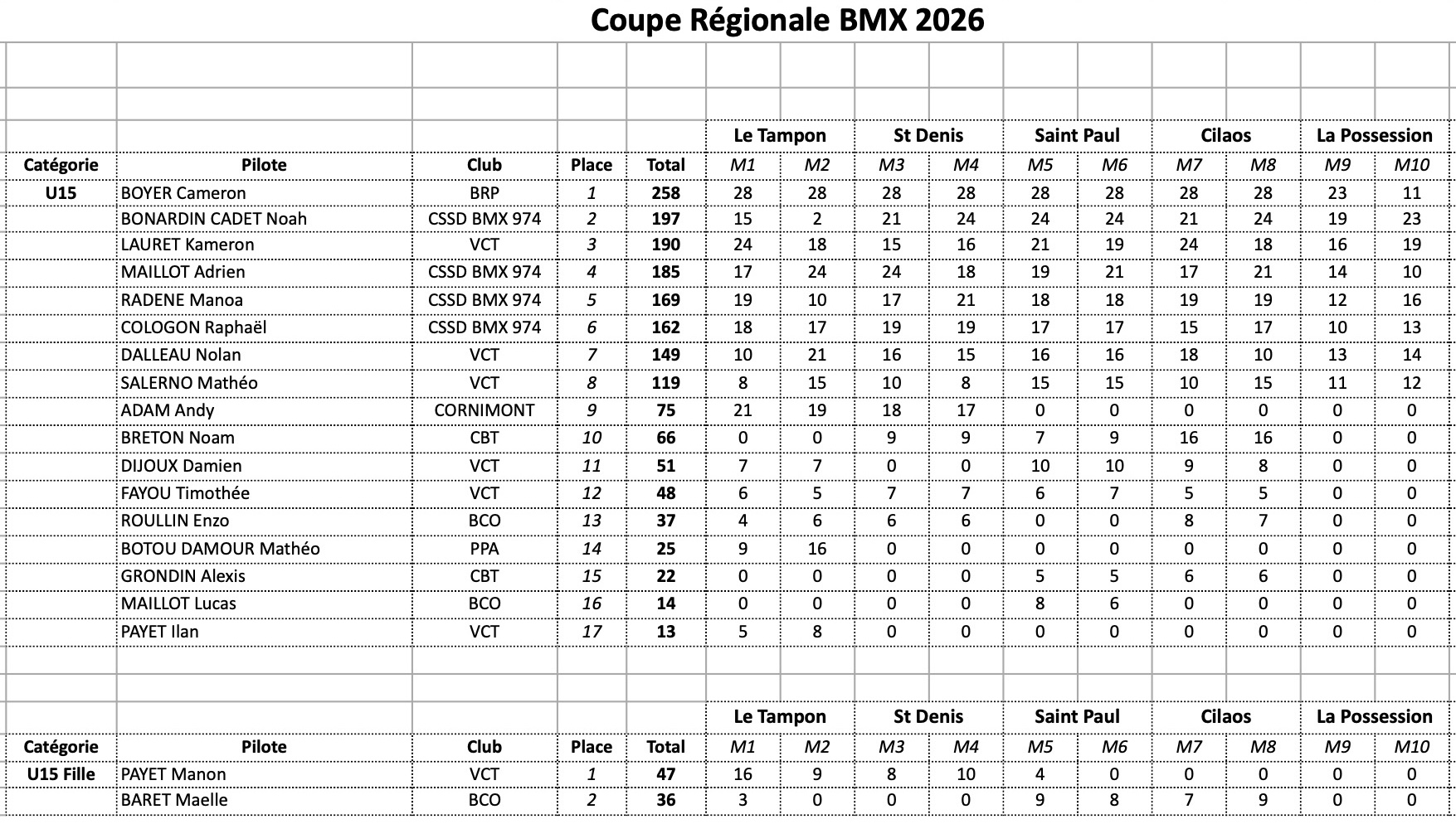 Coupe R�gionale de BMX