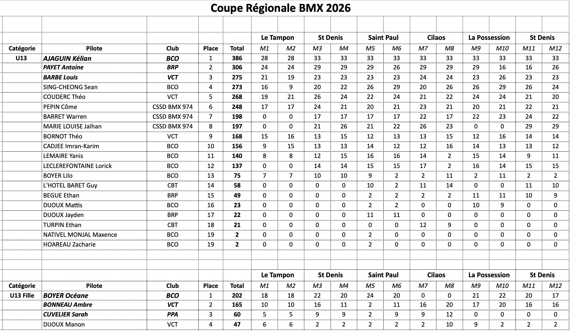 Coupe R�gionale de BMX