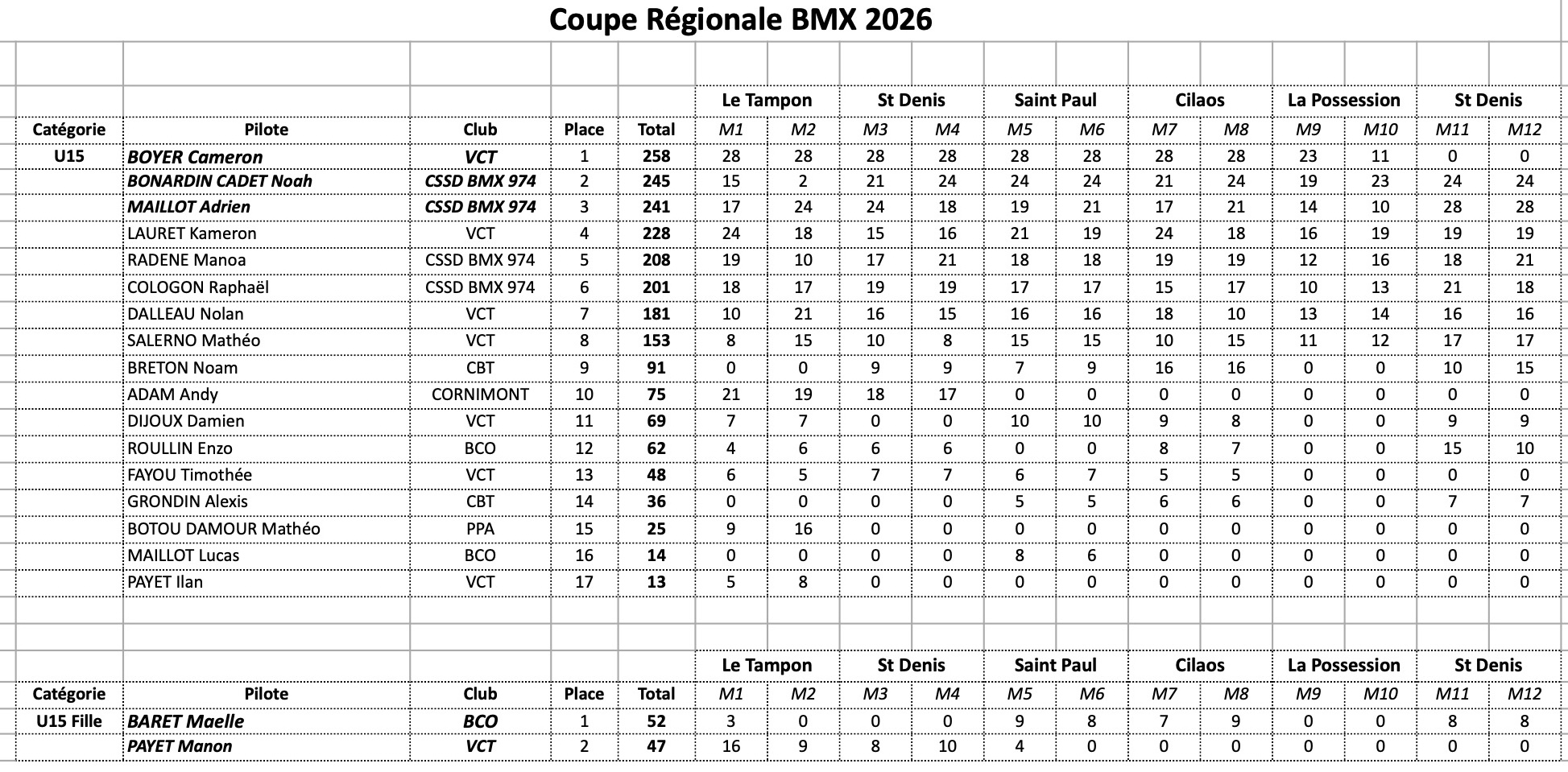 Coupe R�gionale de BMX