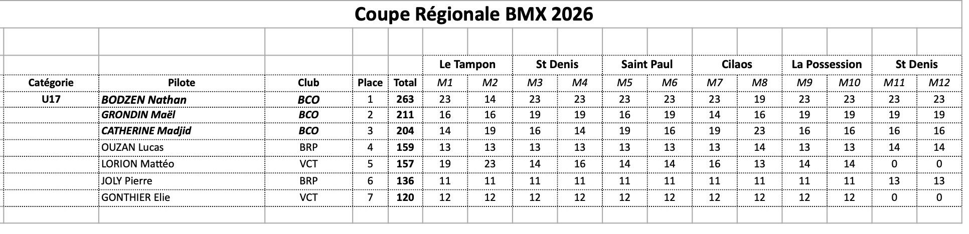 Coupe R�gionale de BMX