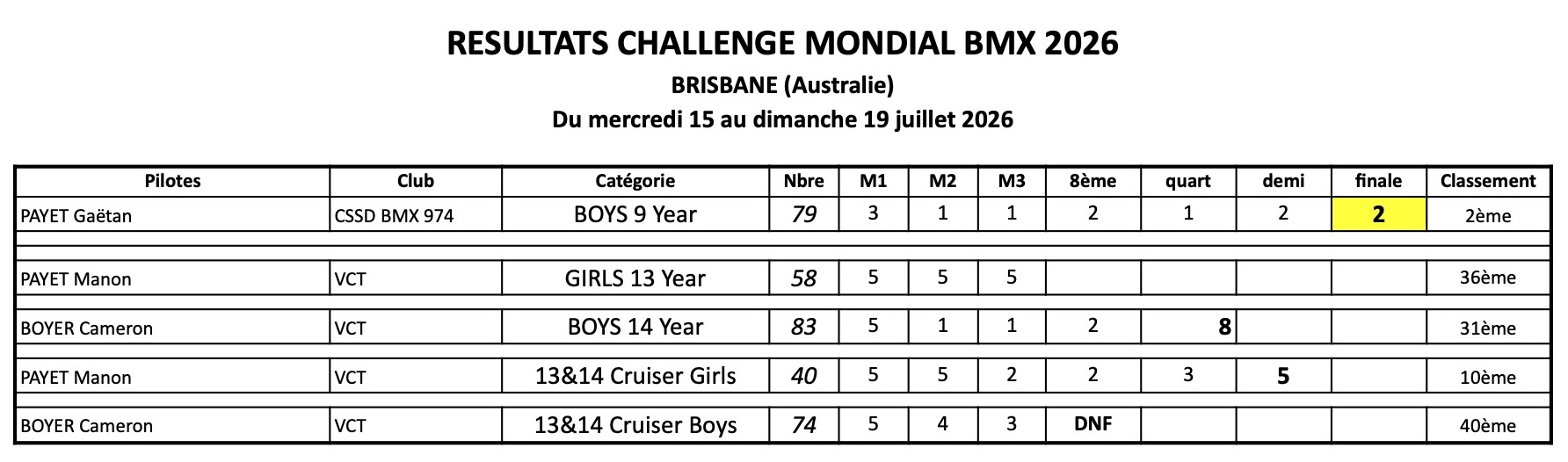 Challenge Mondial - 2026