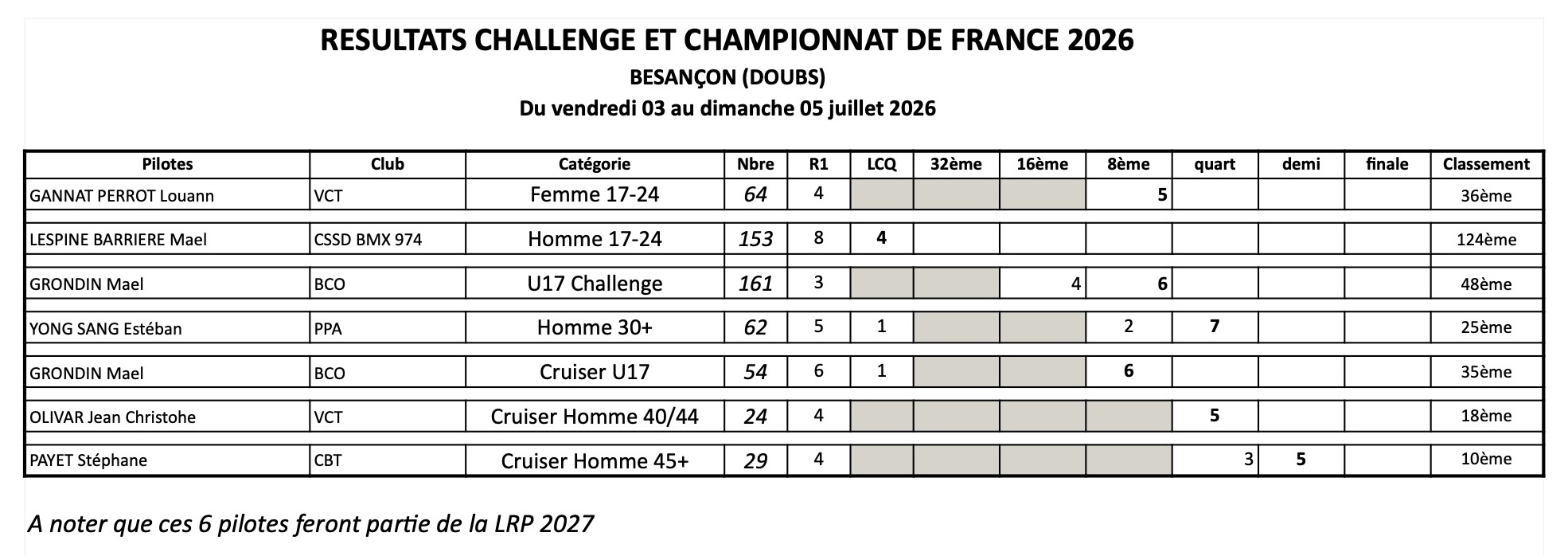 resultats_challenge_championnat_france_2026
